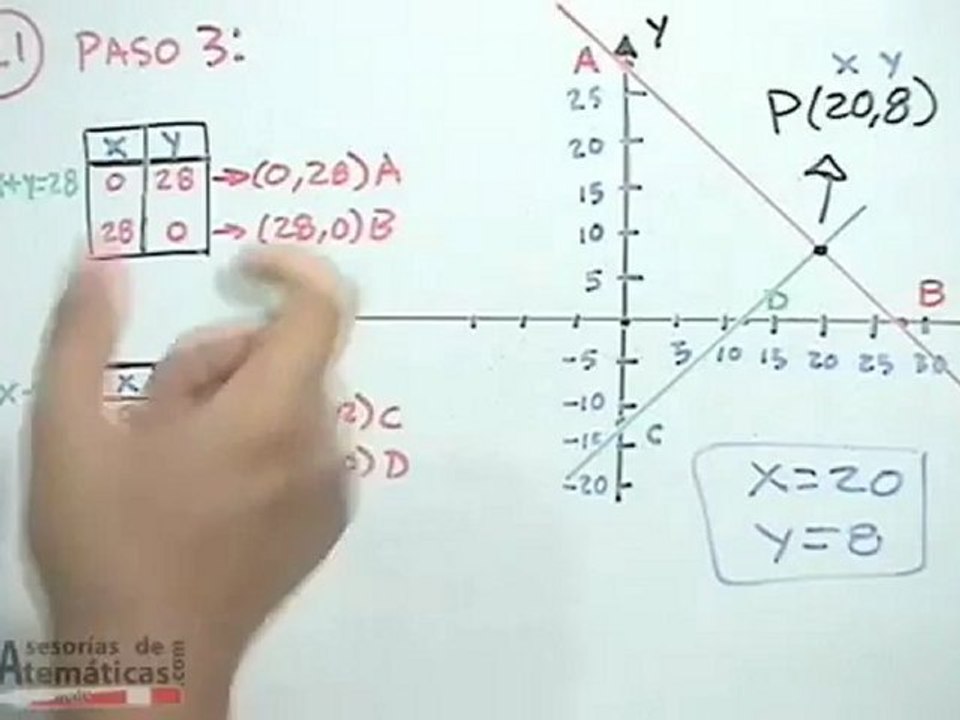 Ejercicio de encontrar la edad de Juan y Pedro (método gráfico)