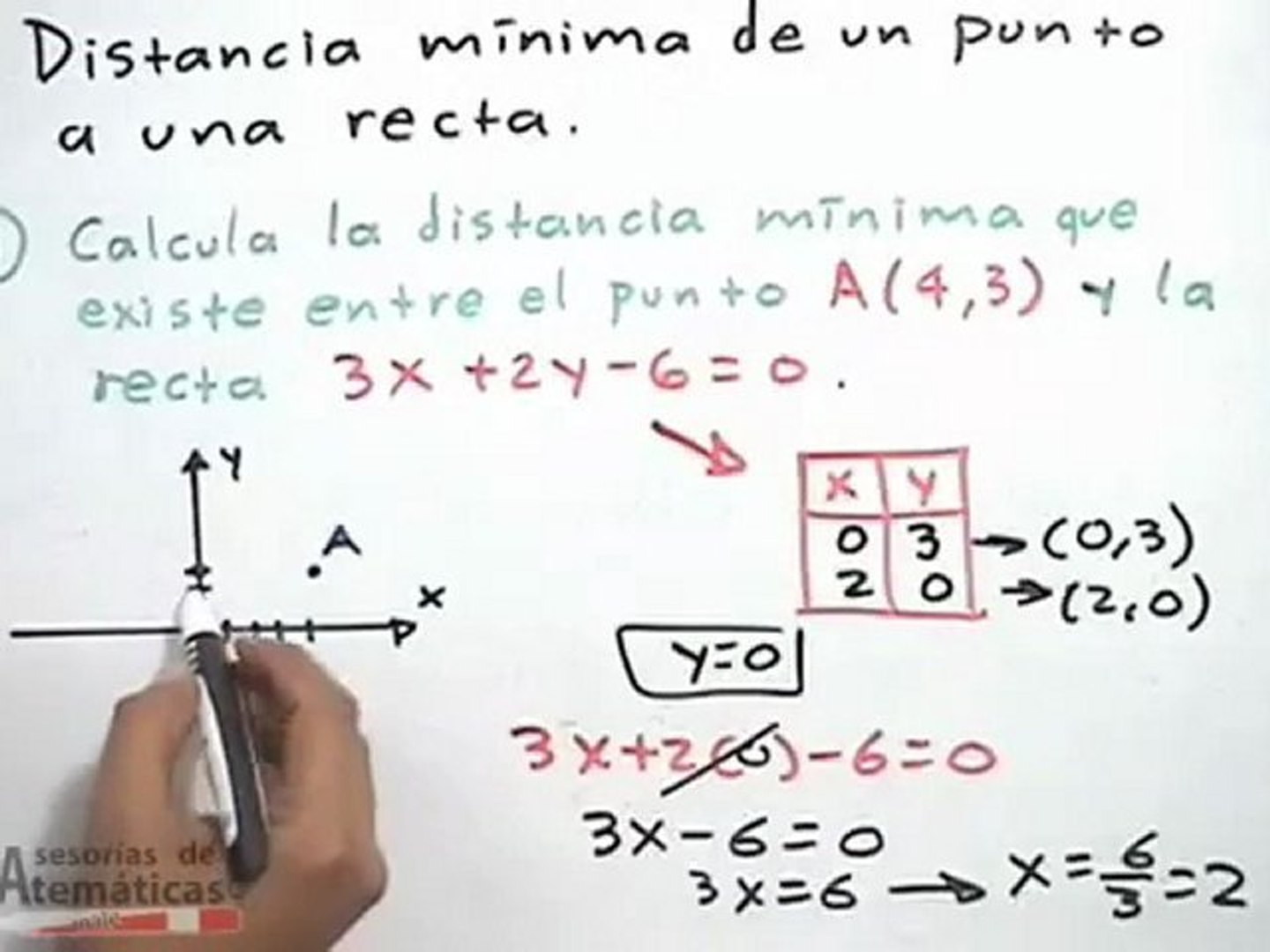 Distancia entre un punto y una recta - geometría analítica (PARTE 1) -  Vídeo Dailymotion