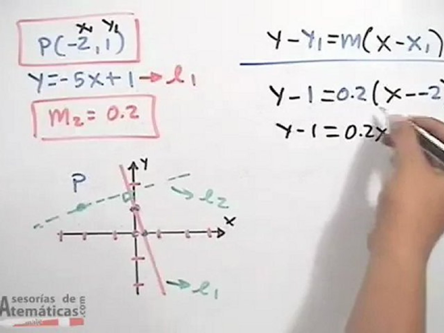 Ecuación de recta que pasa por un punto y es perpendicular a una recta dada  (PARTE 1) - Vídeo Dailymotion