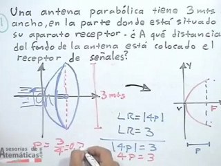 Aplicación de la parábola en problemas cotidianos - PARTE 1