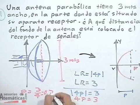 Aplicación de la parábola en problemas cotidianos - PARTE 1