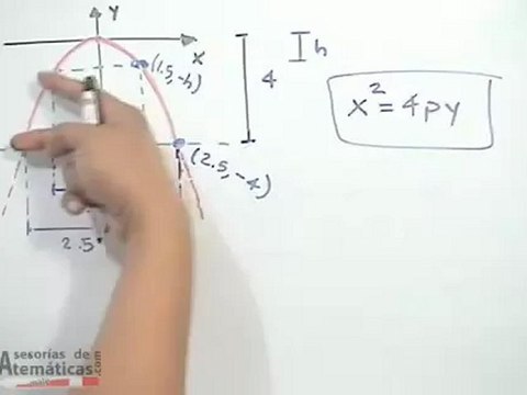Aplicación de la parábola en problemas cotidianos - PARTE 2