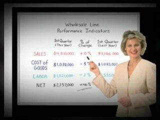 Wall Boards For Offices And Their Functions