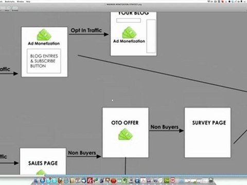 Website Traffic And Conversion Tips_ Monetizing Traffic