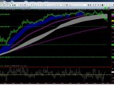 Learn & Trade E-Mini S&P 500 futures Nasdaq Dow & stock mark