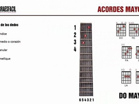 LGEF - Acordes mayores de guitarra