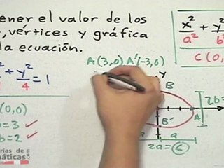 Elementos de una elipse dada su ecuación (centro origen) P1 - HD