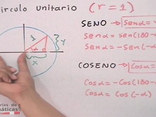 Círculo unitario #3 (Sumario Seno y Coseno) - HD