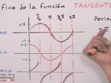 Gráfica de funciones trigonométricas #5 (sen, cos, tan) - HD
