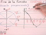 Gráfica de funciones trigonométricas # 3 (Coseno) - HD