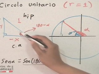 Círculo unitario #1 (Seno) - HD