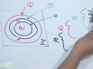 Clasificación de los números reales - HD