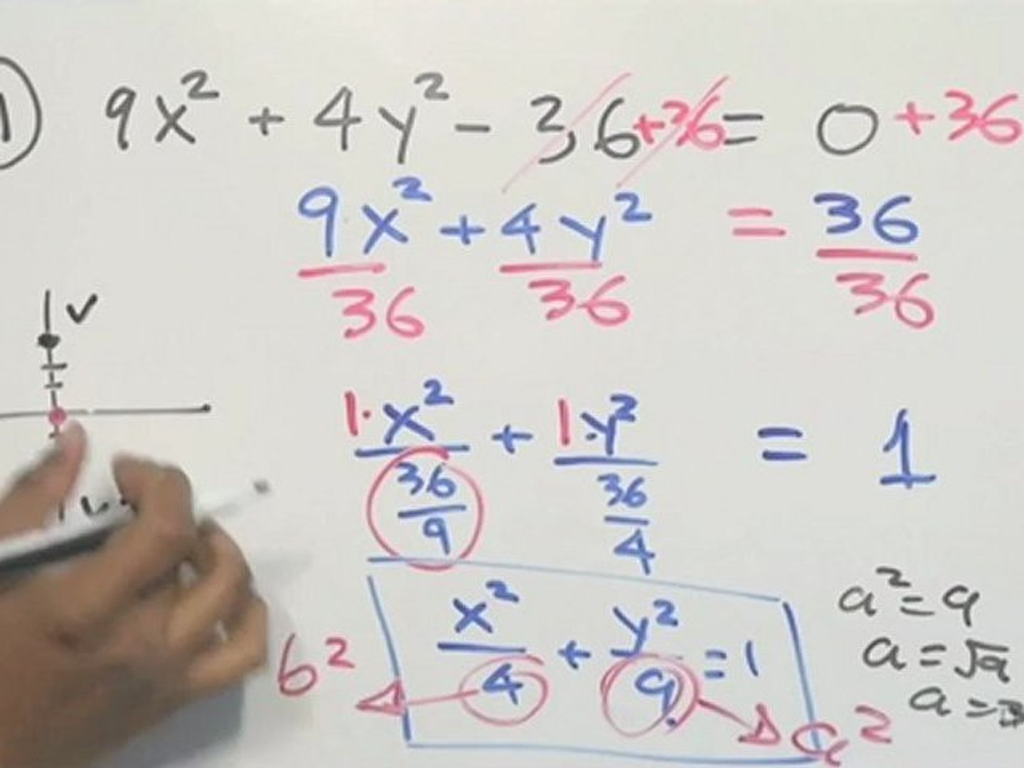 Convertir Una Ecuacion De Elipse De Forma General A Forma