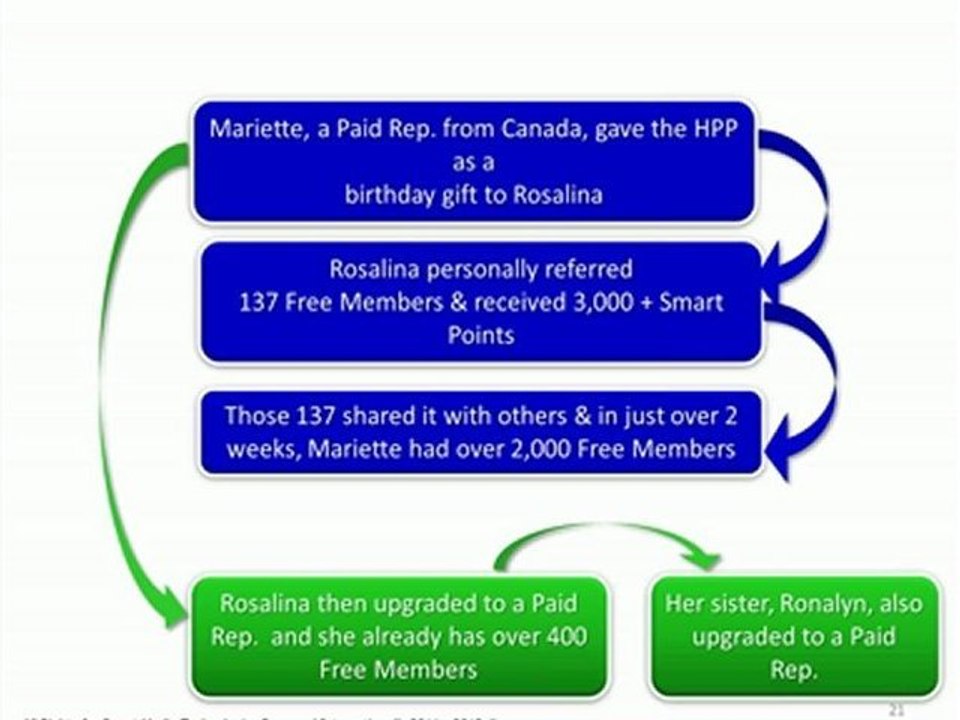 Smart Media Webinar Recording - 19 April 2012