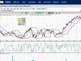It’s Friday, are you going home long the markets this ...