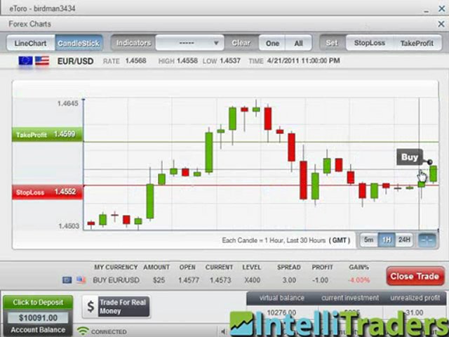 Start Forex Trading Without Investing Your Money