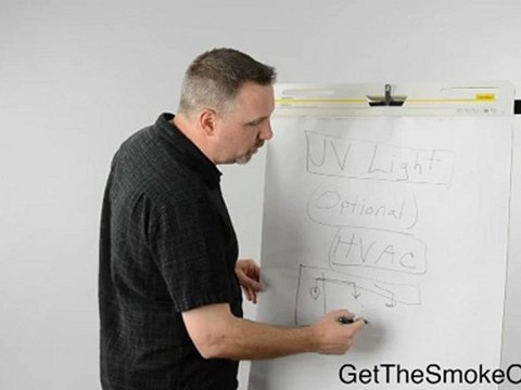 Smoke Removal With UV/Ultraviolet Light