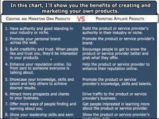 Benefits Of Creating And Marketing Your Own Products ...