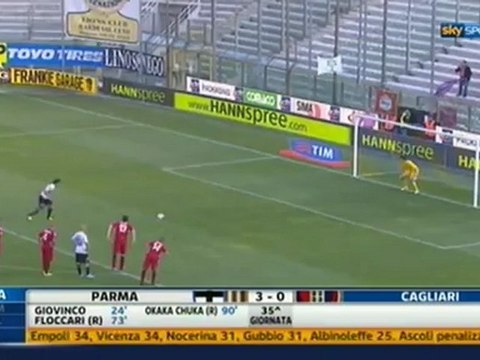 Parma-Cagliari 3-0 21-04-2012 Sintesi Sky By Frank Russo