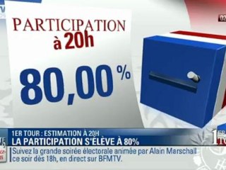 estimation taux de participation à 20h