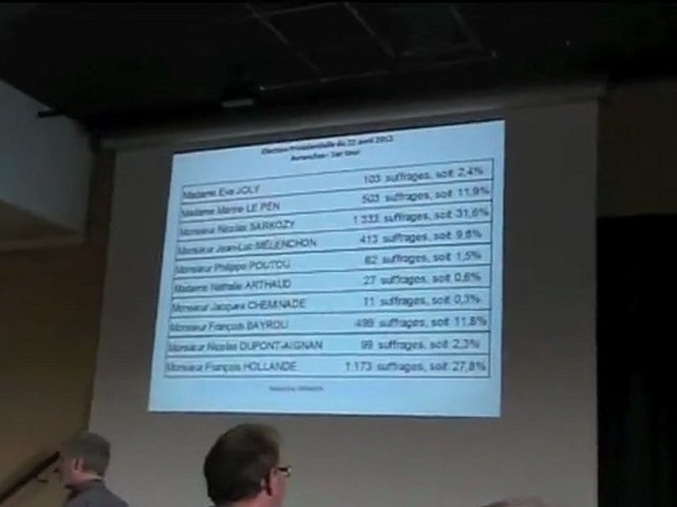 présidentielle 2012 : résultats du 1er tour à Avranches (50)