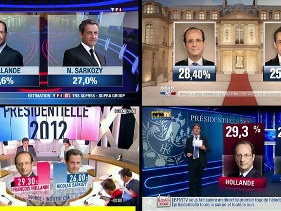 Dimanche 22 avril, il est 20h et les résultats sont ...