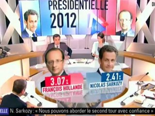 sondage des intentions de vote au second tour