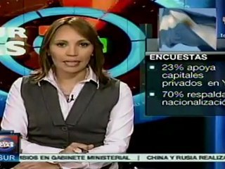 Tres de cuatro argentinos a favor de nacionalización de YPF
