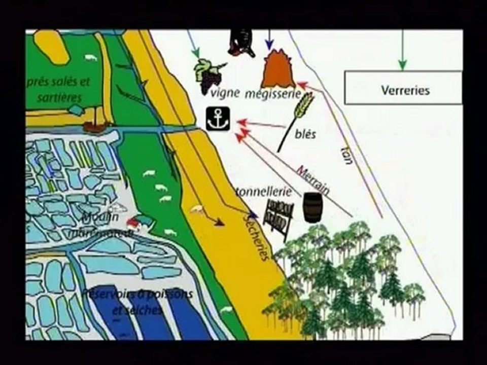 Once Upon a Time in Xaintonge (2007)