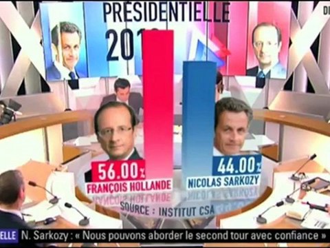 zapping: la soirée du 1er tour en 2 minutes