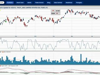 Elections in Europe shake up the markets