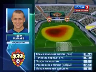 «Динамо» - ЦСКА. Под микроскопом