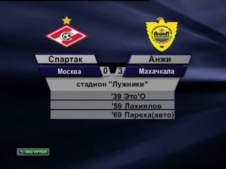 Анжи разгромил Спартак