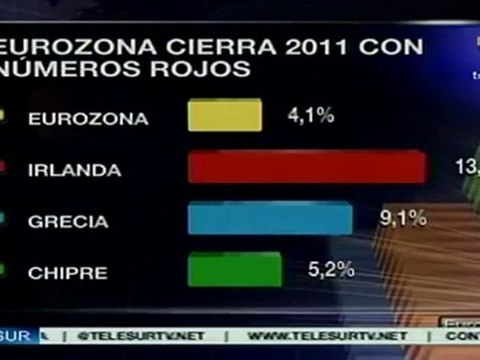Eurozona reporta números rojos en finanzas públicas en 2011