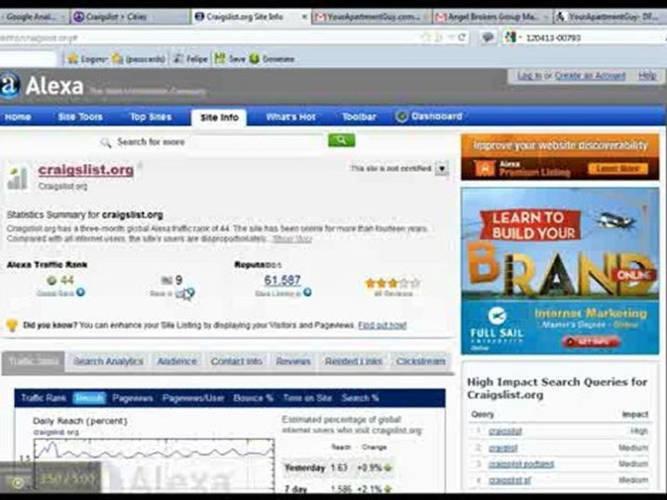 Professional Craigslist Posting Services, Craigslist Poster