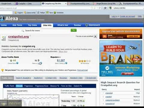 Professional Craigslist Posting Services, Craigslist Poster