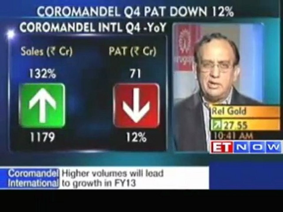 Coromandel Q4 PAT down 12%, net dips 11.75%