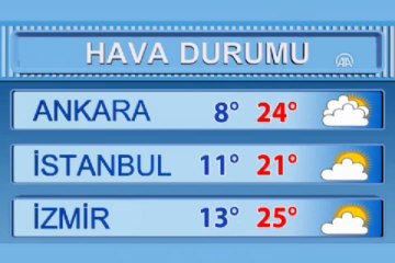 Hava durumu