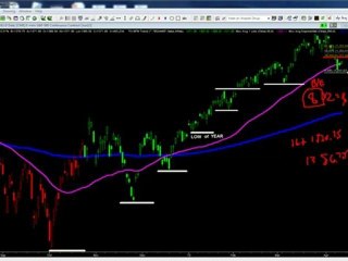 Learn & See Todd Mitchell's E-Mini Futures Pro Trade Win Pro