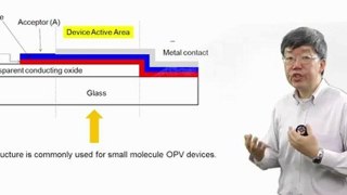 Bilayer OPV Device Structure - SixtySec