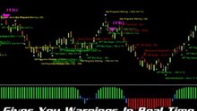 Binary Options - Binary Options Free Signals
