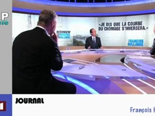 Zapping Actu du 25 Avril 2012 - Sur la récupération des voix du FN, Histoire de trou chinois