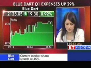 Blue Dart posts lower net profit at Rs 29 crore in Q1