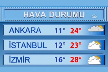 Hava durumu