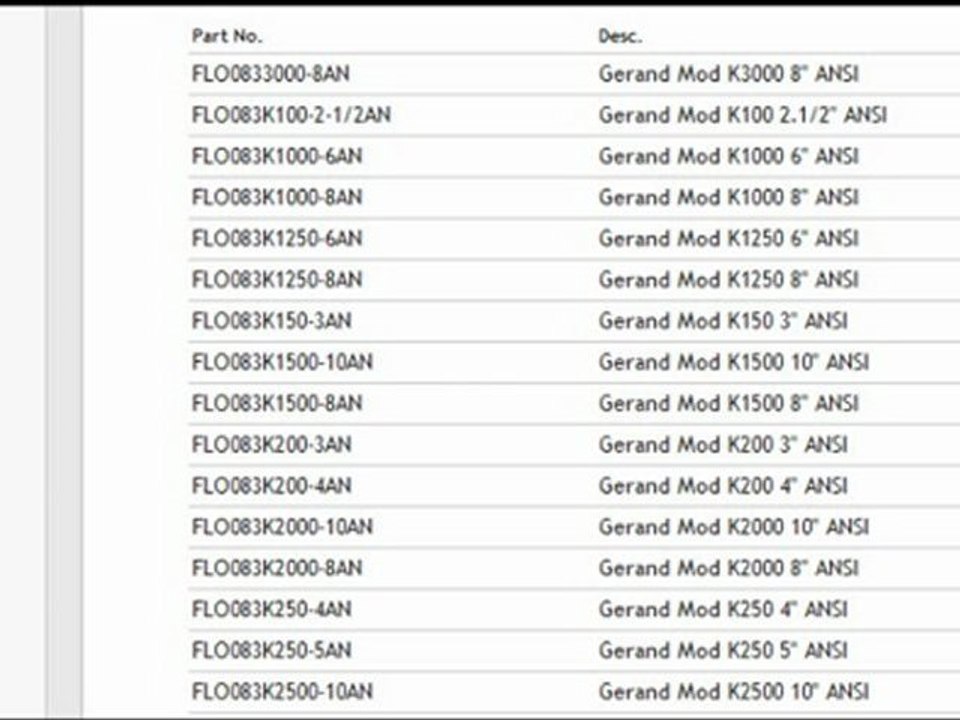 FM Model K Flow Meters ANSI Class 150 Flanged