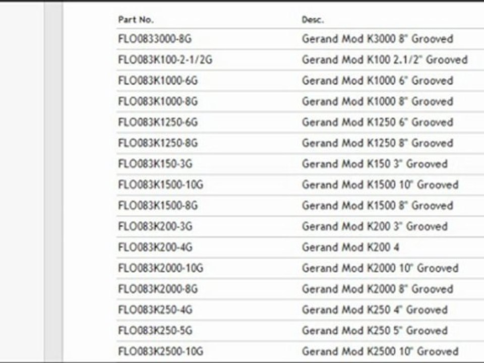 FM Model K Flow Meters Grooved