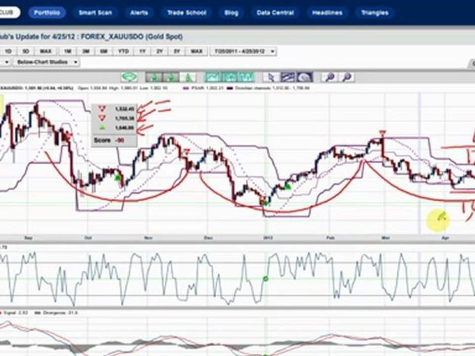 Apple Gives NASDAQ A Leg Up