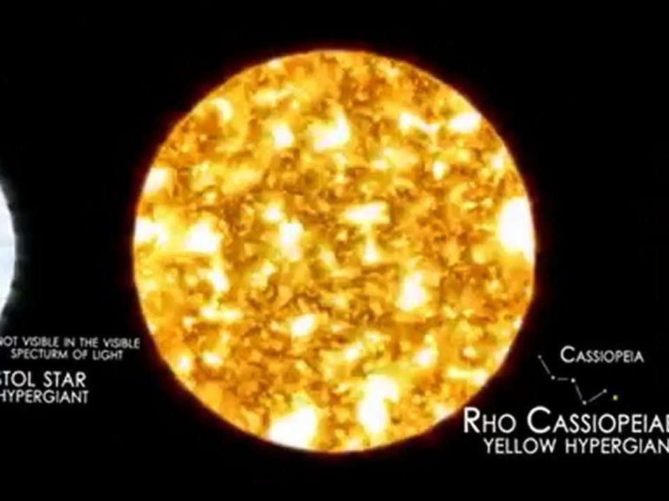 Planetes et étoiles