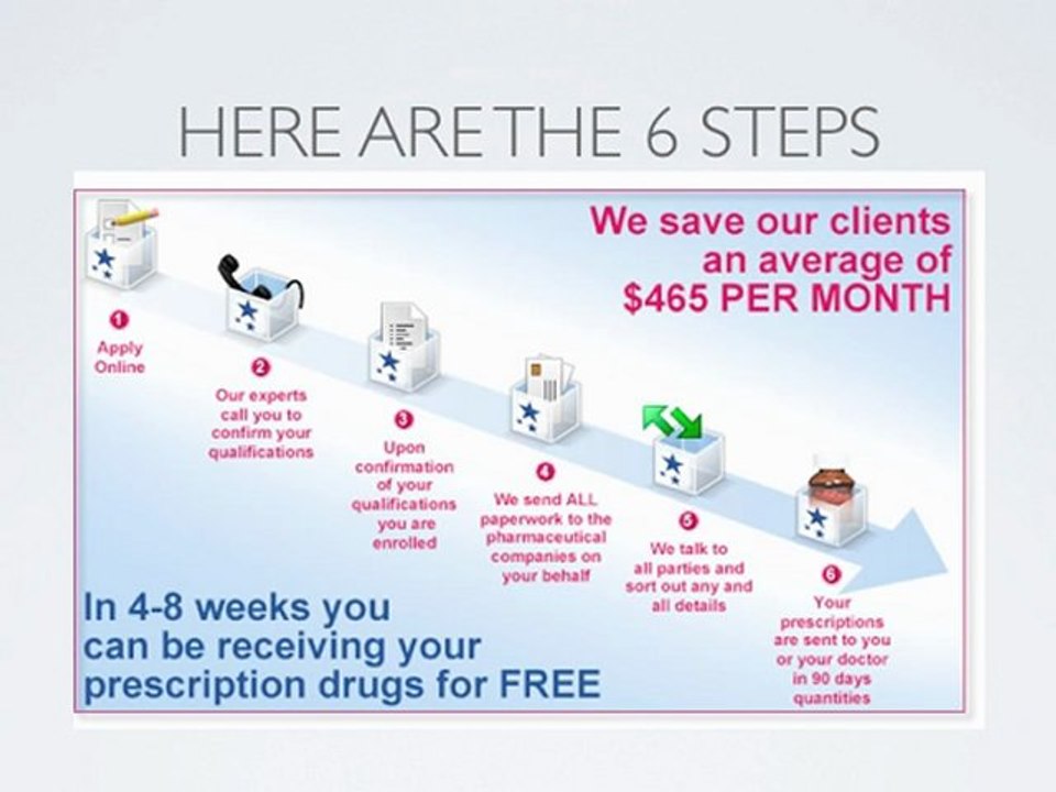 Qualify for Free Medications?FreeMedsHelp.org & Free-Meds-Help.com