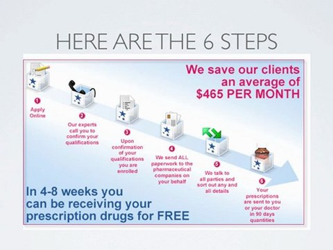 Qualify for Free Medications?FreeMedsHelp.org & Free-Meds-Help.com